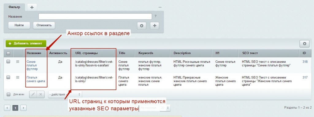 Элементы SEO инфоблока