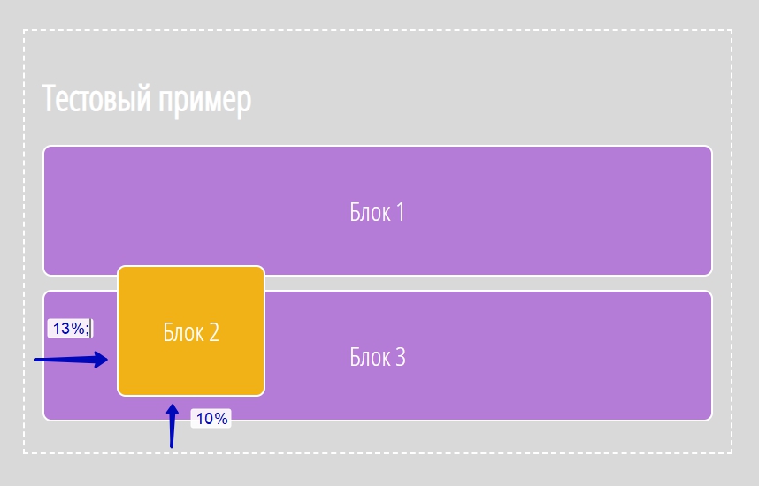 Совместное использование