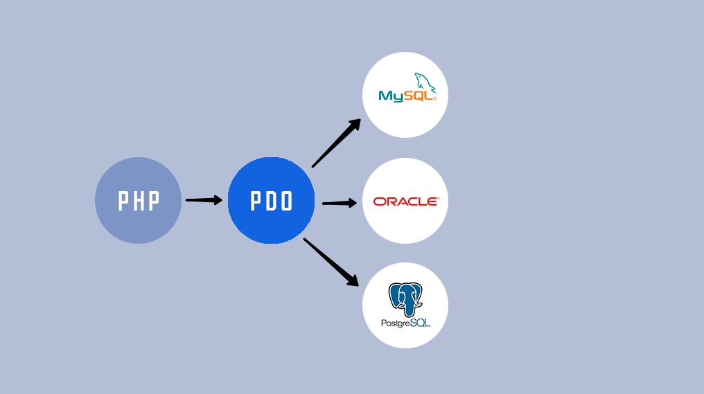 Виды связей в базах данных MySQL