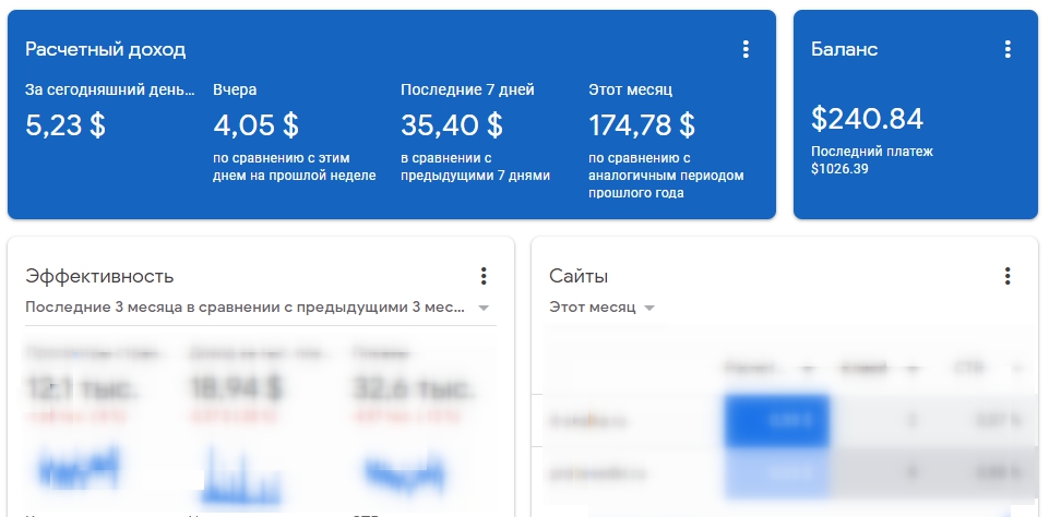 Внешний вид кабинета Google Adsence