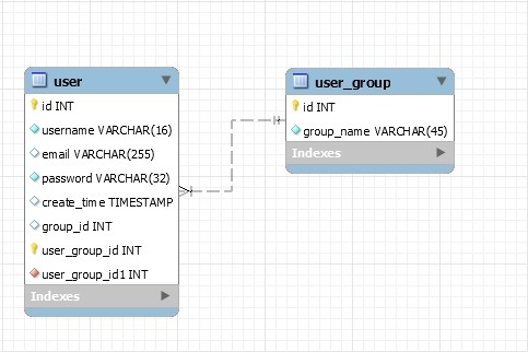 MySQL :: Проектирование базы данных